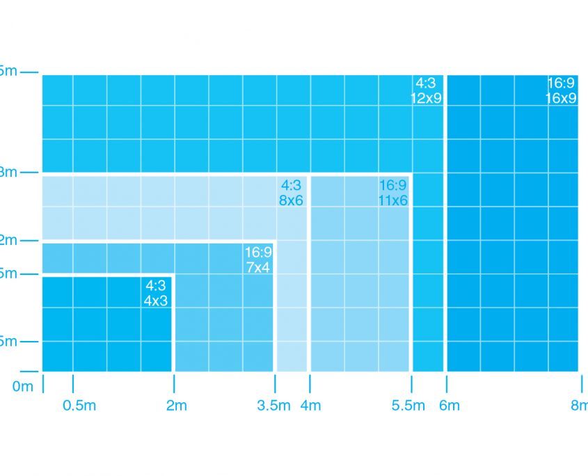DB-led-display-ratio