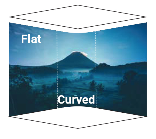 Flat and Curved map