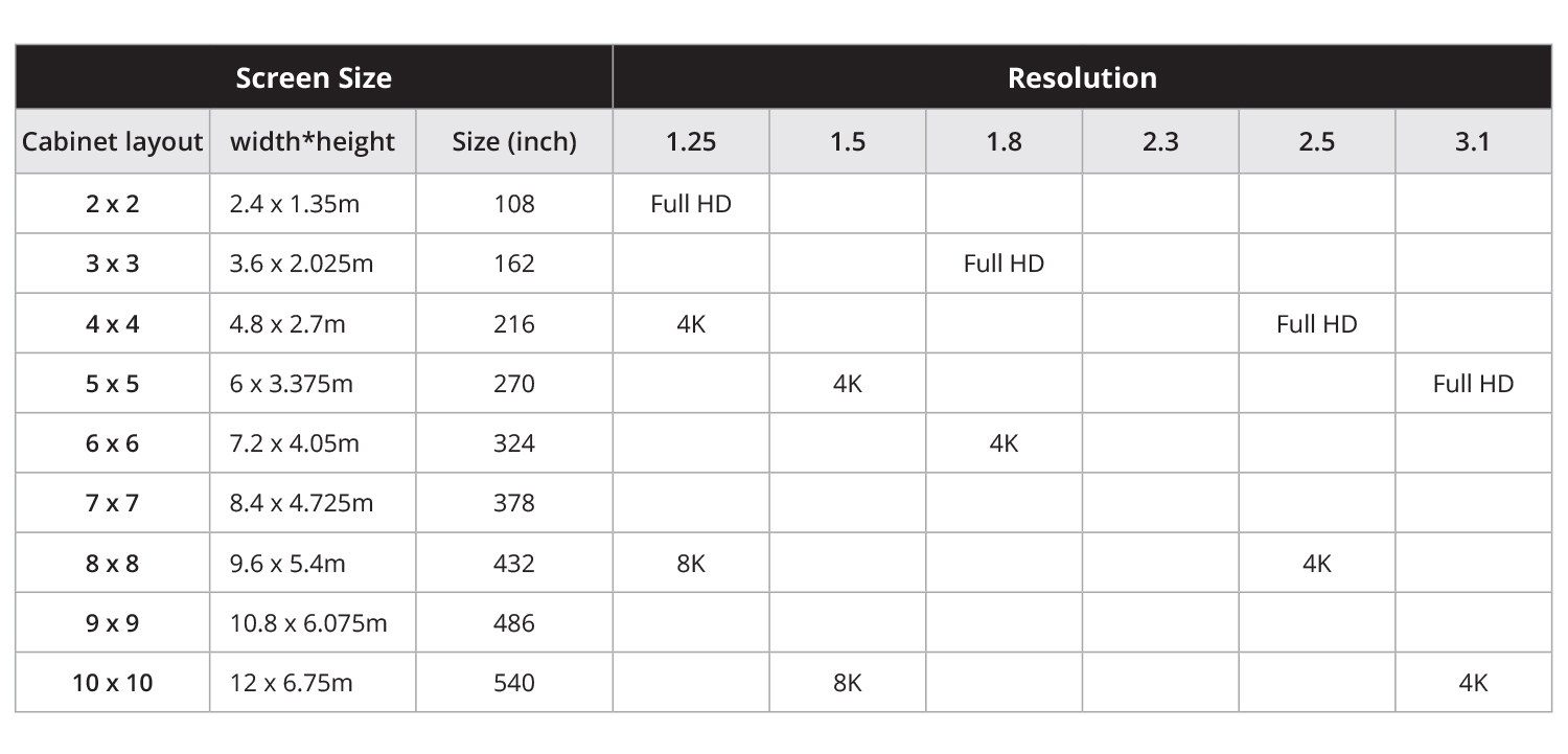 WV-Series-Easy-Configuration-Table